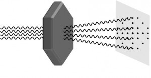 Schematic of X-Ray Crystallography