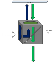 Schematic of Filter Cube