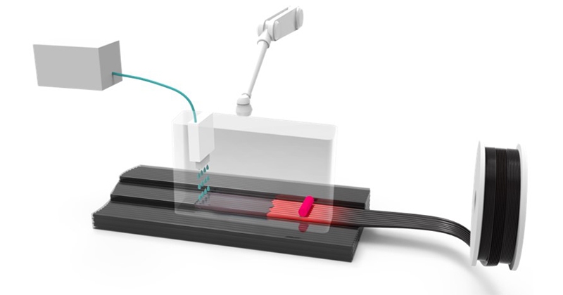 3d printing technology