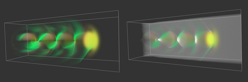 This simulation on Oak Ridge National Laboratory’s Summit supercomputer demonstrates the principle of Laser Wakefield Electron Acceleration, where a laser pulse is introduced to form an electron plasma wave. Shown at left: Electric, magnetic and current density fields are colored in red, yellow and green, respectively. At right: The density of electrons being accelerated. Courtesy of Benjamin Hernandez (OLCF) and Richard Pausch and Felix Meyer (HZDR).