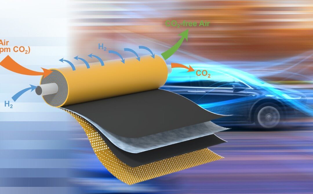 Illustration of the UD research team’s spiral wound module takes in hydrogen and air through two separate inlets (shown on the left) and emits carbon dioxide and carbon dioxide-free air (shown on the right) after passing through two large-area, catalyst-coated shorted membranes. The inset image on the right shows, in part, how the molecules move within the short-circuited membrane.