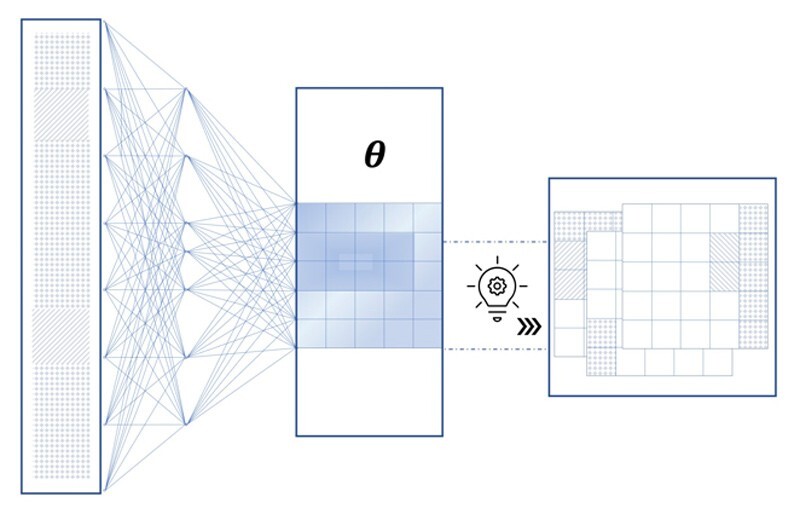 This image shows an example of the decision-making pipelines that will be developed as part of Tong’s CAREER award.