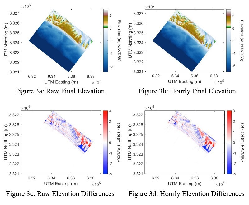 These images show water elevations after Hurricane Michael of 2018 at Tyndall Air Force Base along the Gulf of Mexico. Total water levels were estimated using a model called XBeach, run by the University of South Alabama’s Stephanie Patch and colleagues.