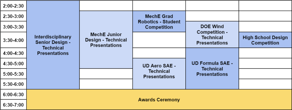 Overview Schedule